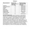 Доброхим МИКРО от клопов 50мл - 
